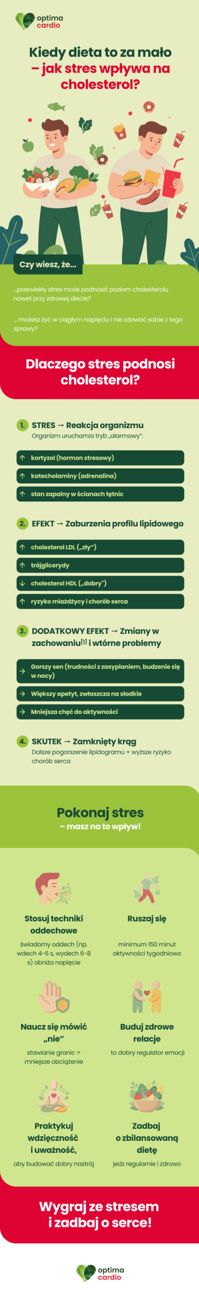 lightbox-infographic