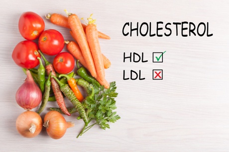 Wysoki cholesterol