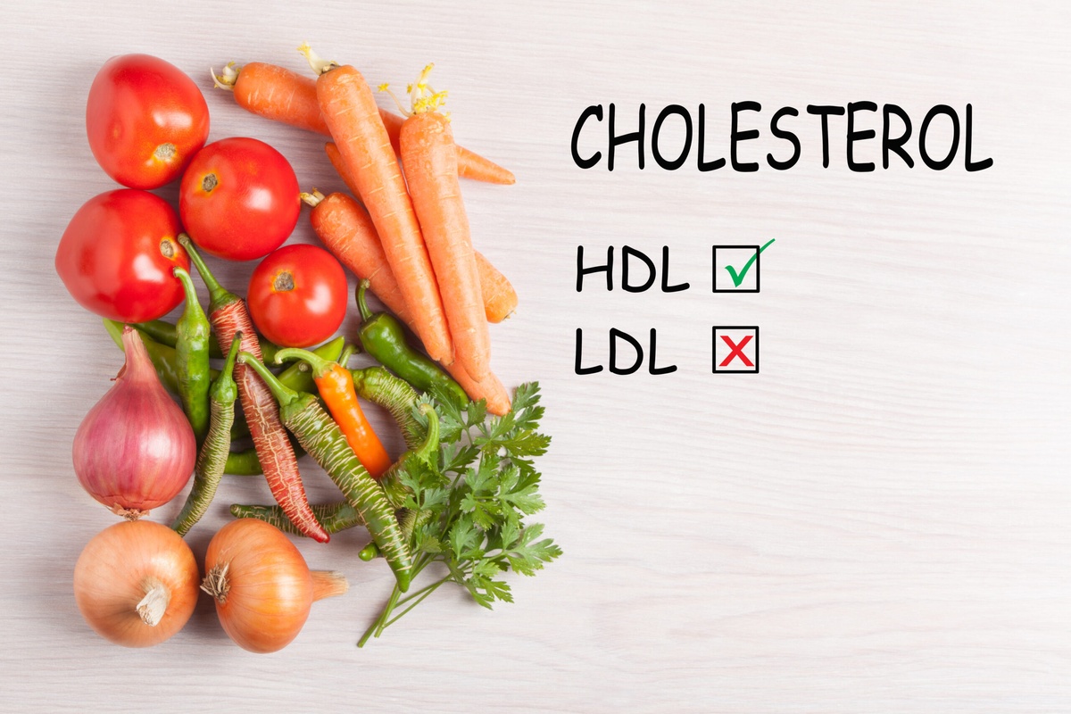 Wysoki cholesterol